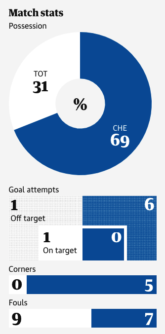 Stats.png