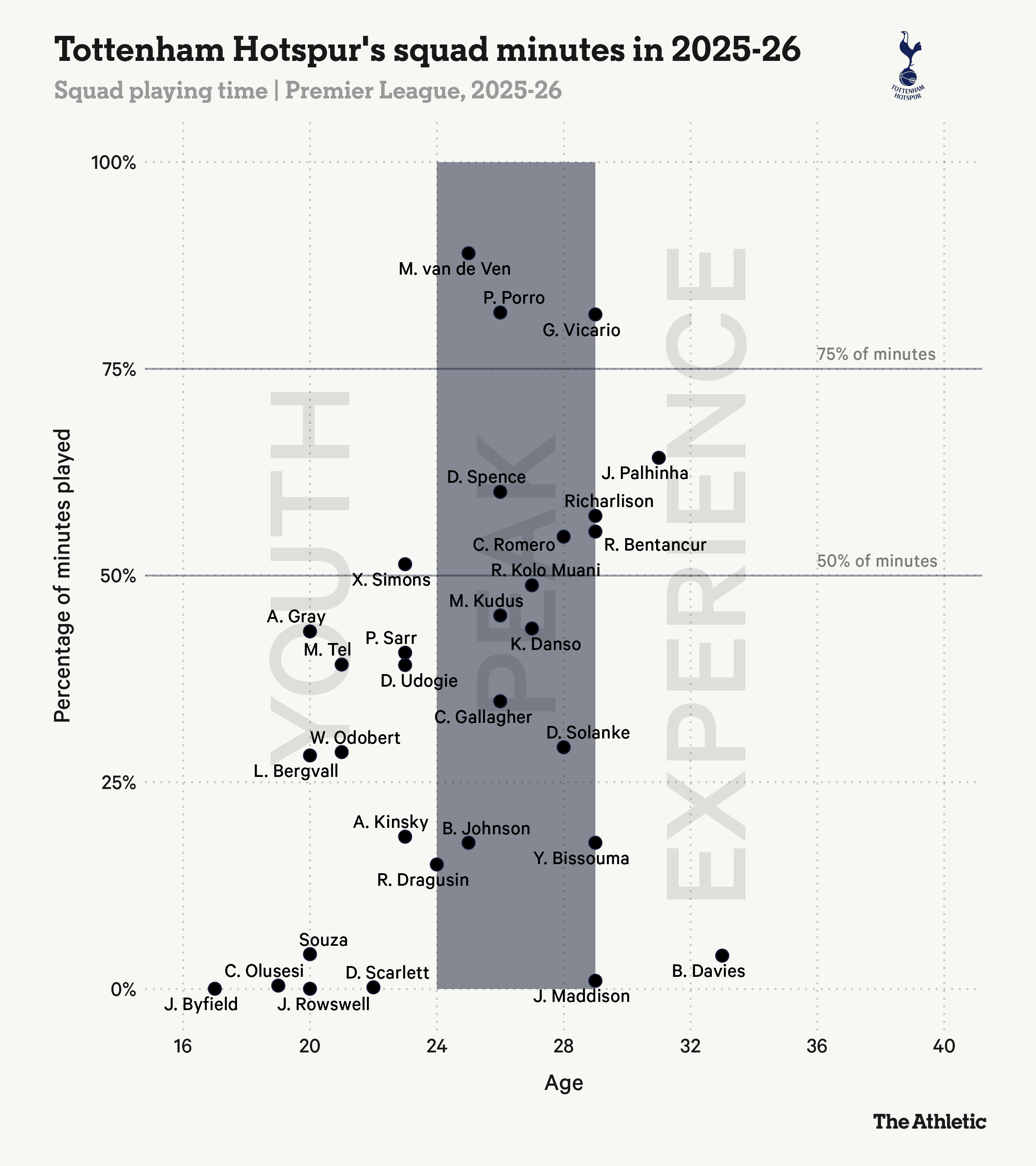 Spurs_squad_2025-26.png